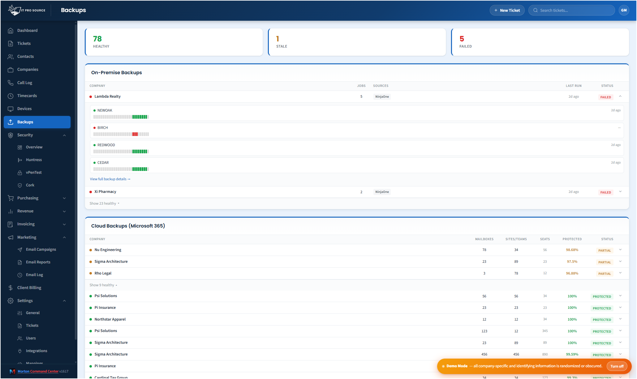 Backups page showing healthy/stale/failed totals, on-premise backups by company, and cloud (Microsoft 365) backup health per tenant